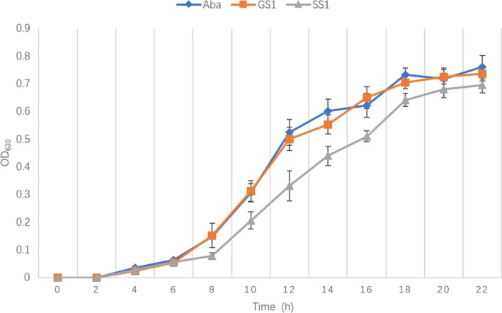 Figure 2