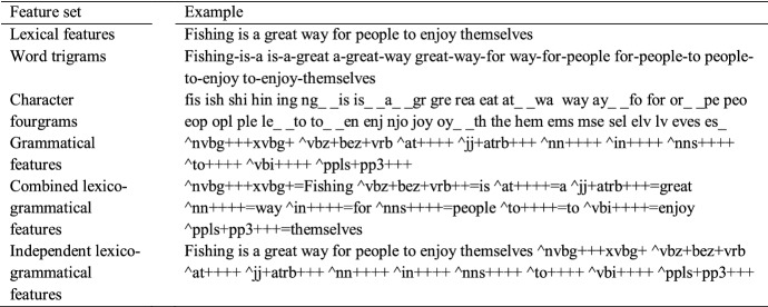 graphic file with name 10579_2020_9519_Tab2_HTML.jpg