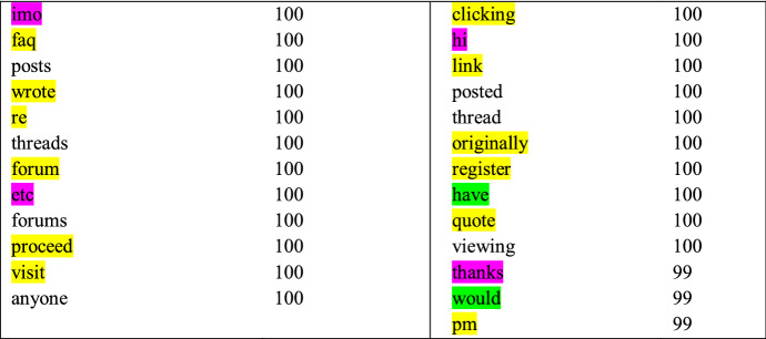 graphic file with name 10579_2020_9519_Tab8_HTML.jpg