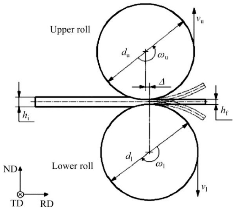 Figure 20