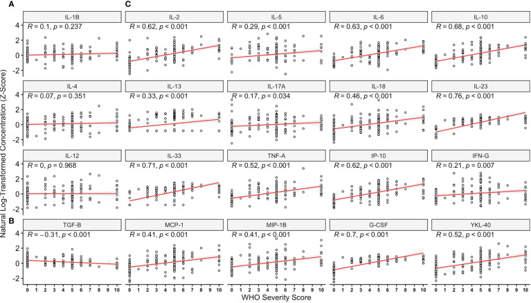 Figure 2