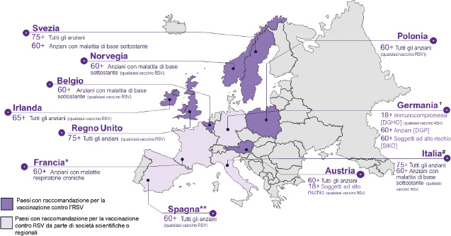 * Raccomandazione di OrphaLung/GREPI/SPLF/RespiFIL (Società francesi di medicina respiratoria); † DGHO: società tedesca per l’ematologia e l’oncologia; DGP: Società Scientifica Tedesca di pneumologia; SIKO: Commissione di vaccinazione della Sassonia; # Raccomandazione del Board del Calendario per la Vita (Calendar for Life); ** Raccomandazione del Comitato scientifico per COVID-19 e agenti patogeni emergenti dell’Illustre Collegio Ufficiale dei Medici di Madrid (ICOMEM).