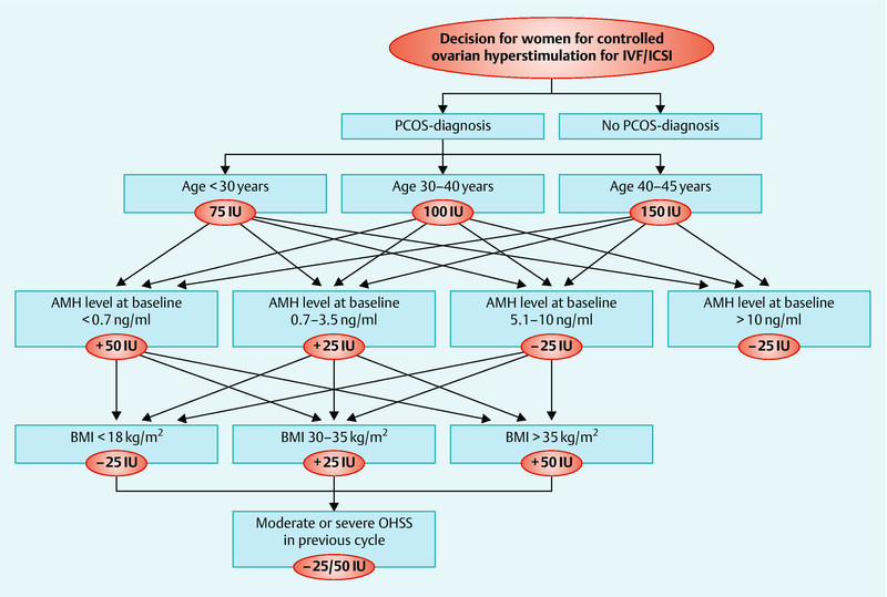 Fig. 3