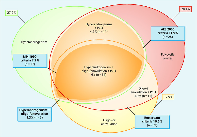 Fig. 1