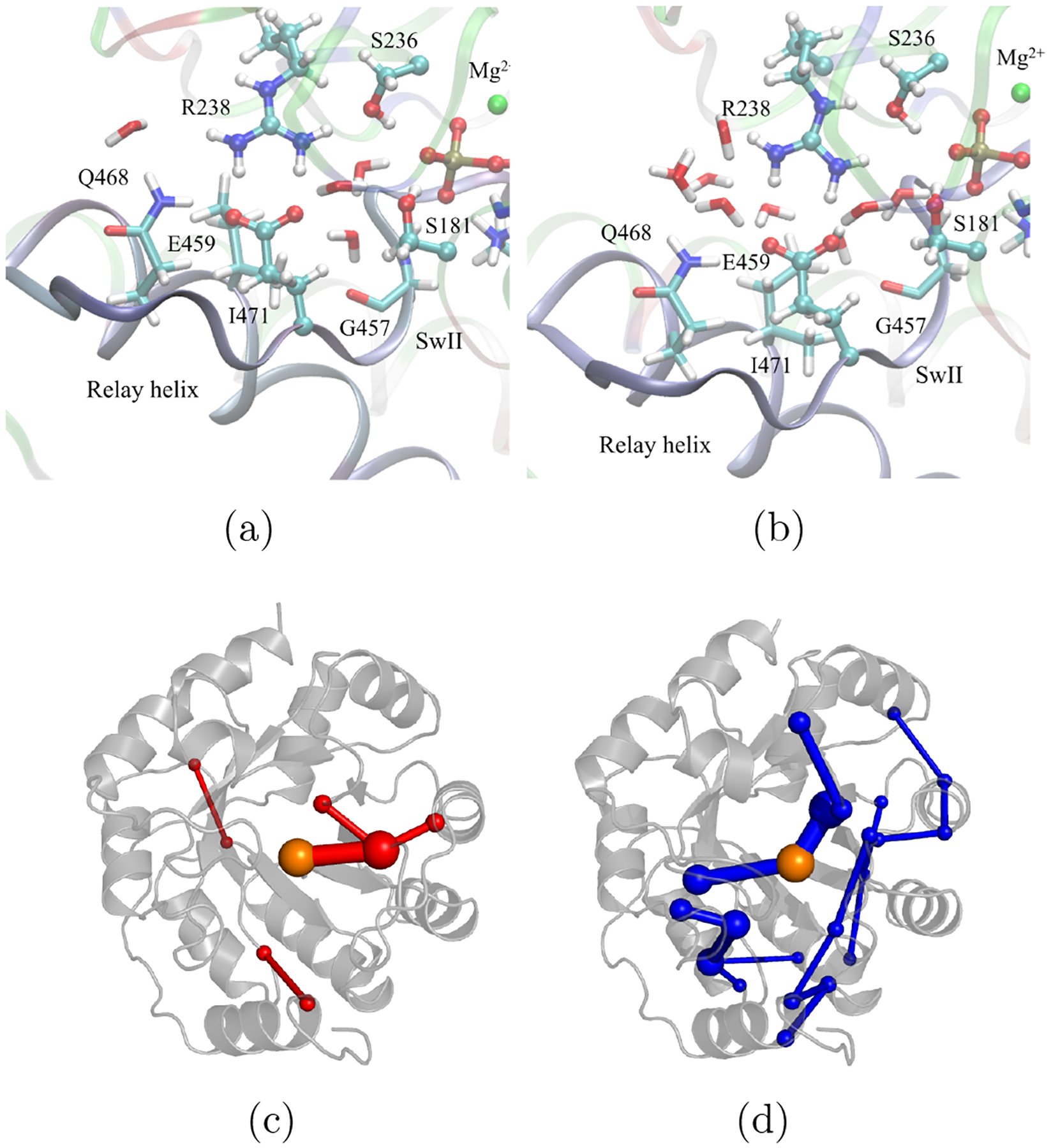 Figure 5: