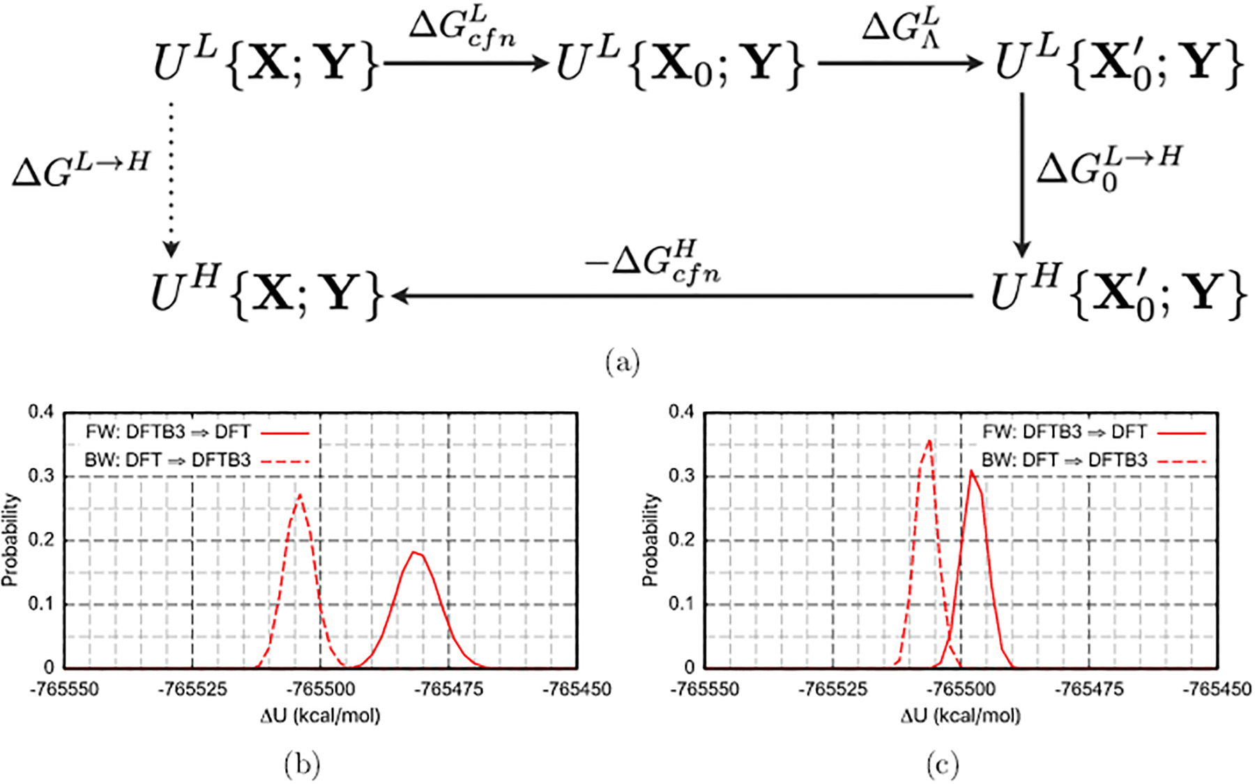 Figure 4: