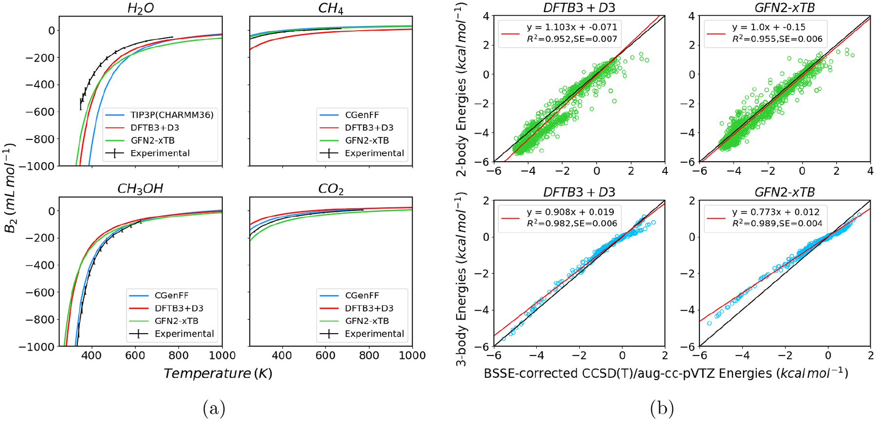 Figure 1: