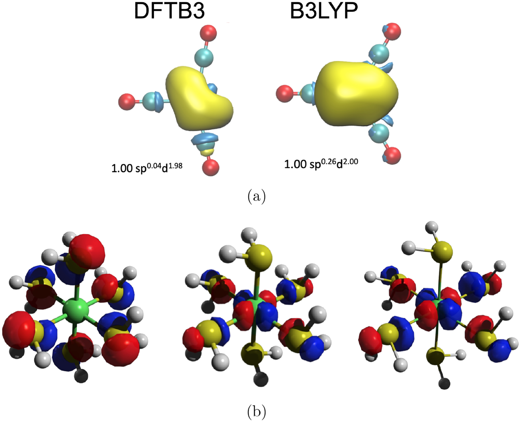 Figure 2: