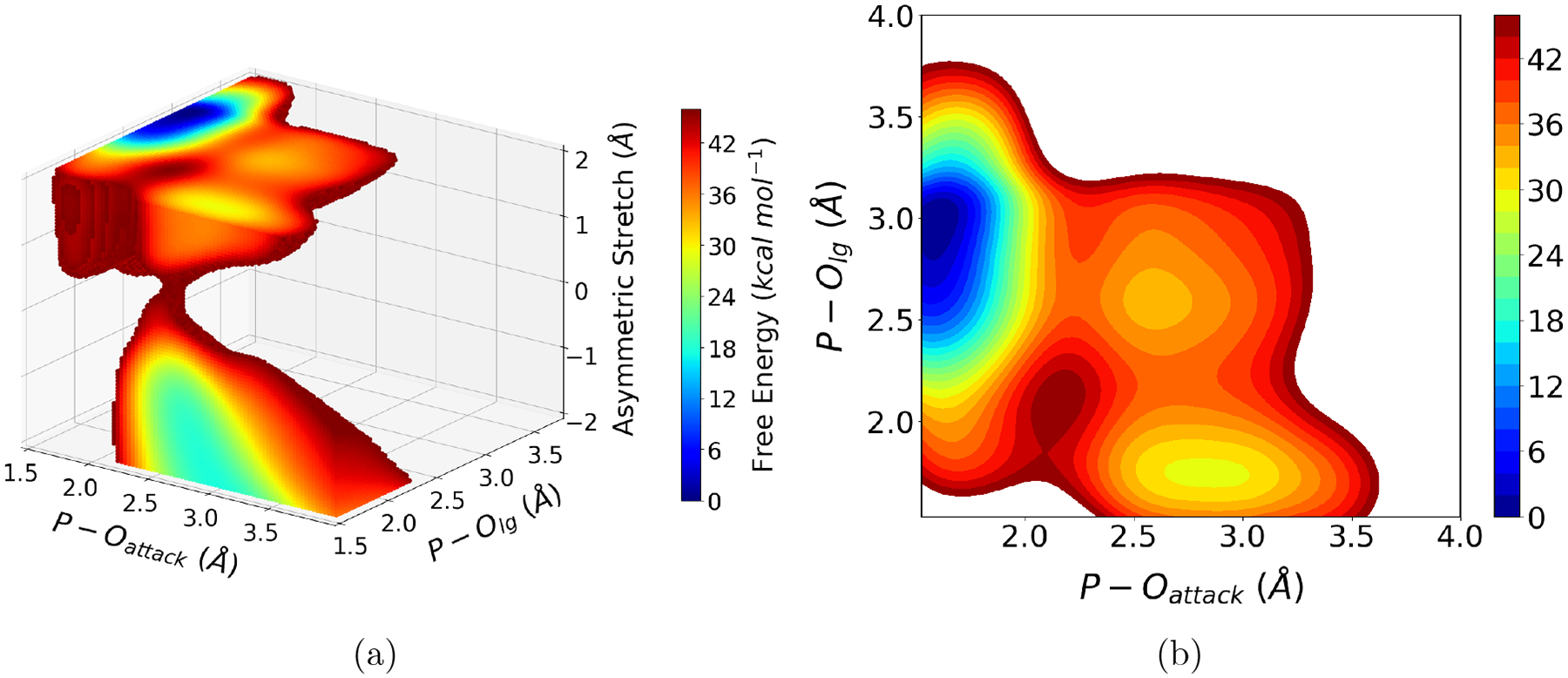 Figure 3: