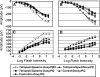 FIG. 7.