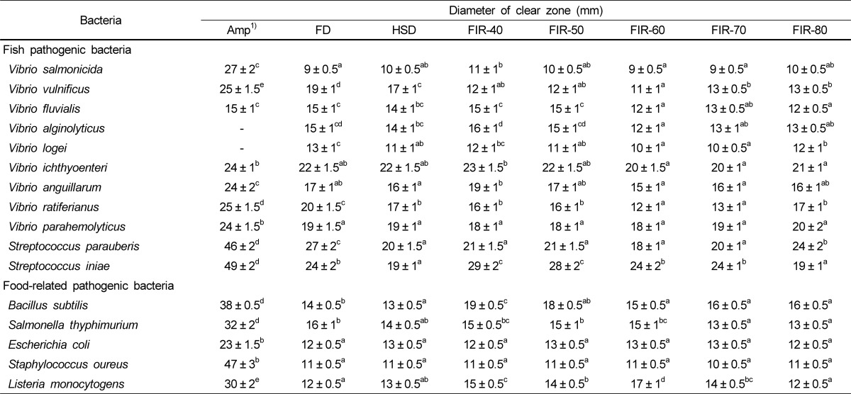 graphic file with name nrp-6-187-i002.jpg