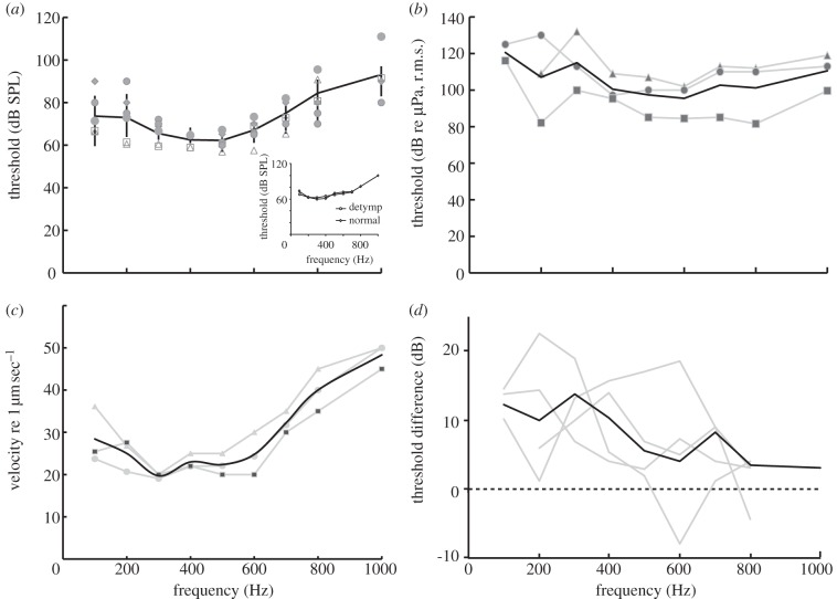 Figure 3.