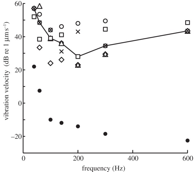 Figure 4.