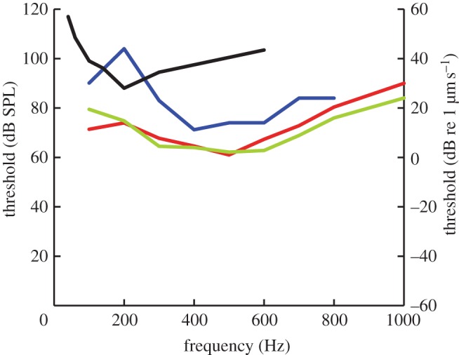 Figure 5.