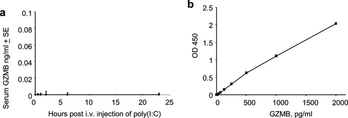 Figure 6—figure supplement 1.