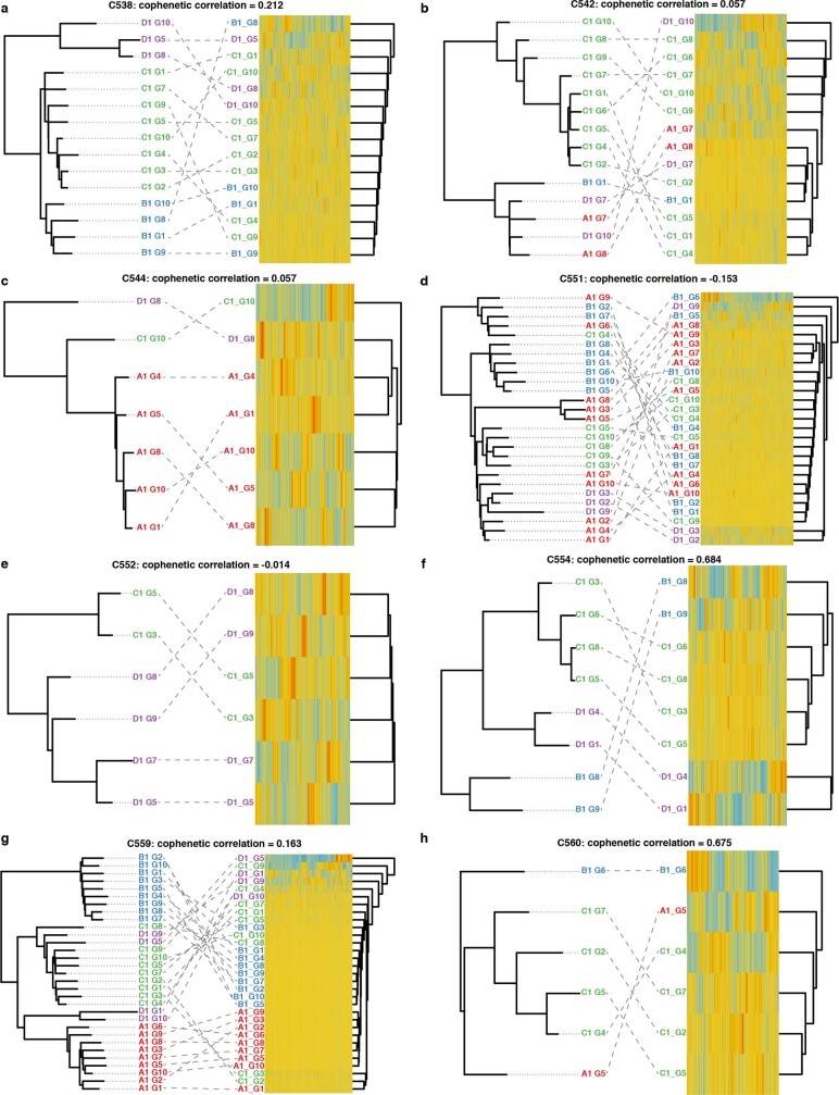 Extended Data Fig. 5