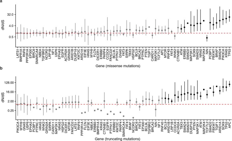 Extended Data Fig. 6