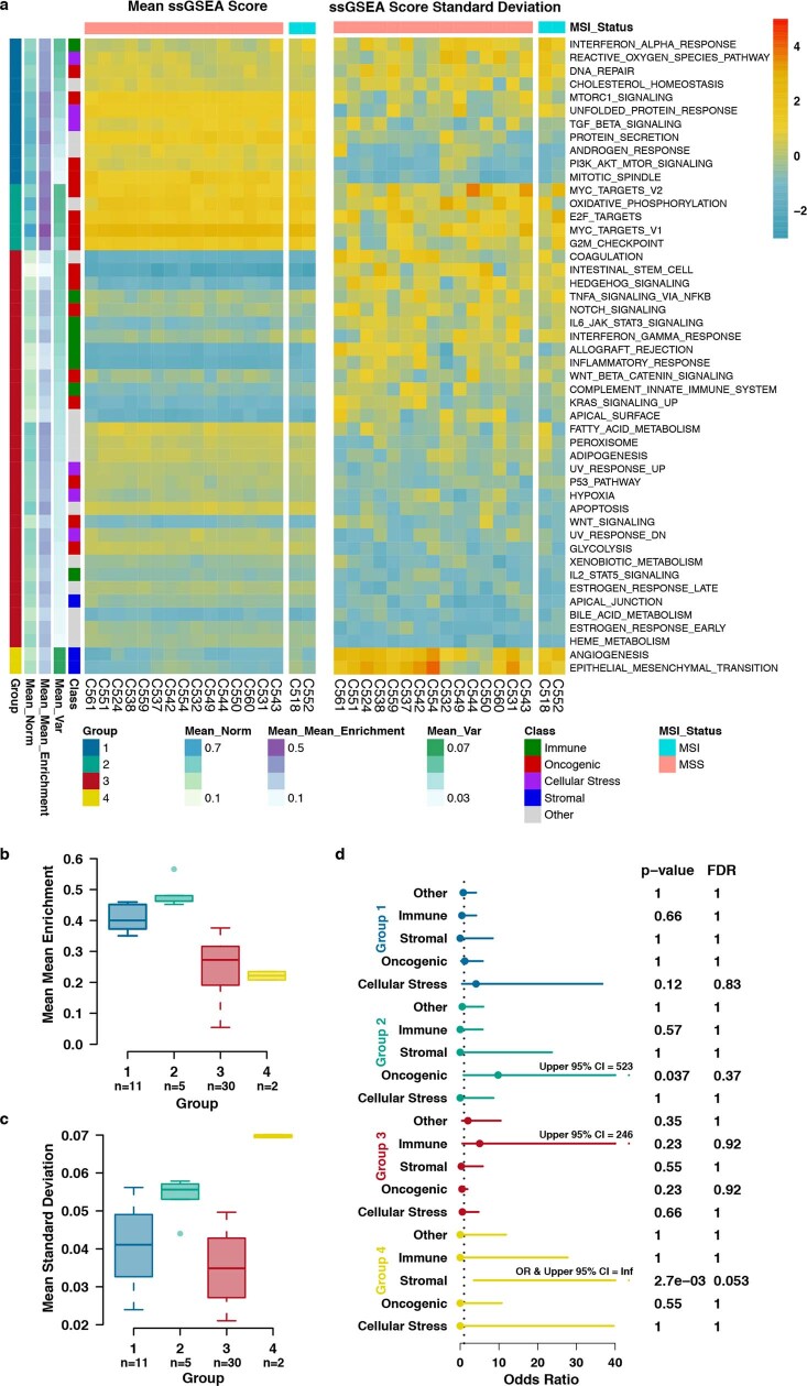 Extended Data Fig. 1