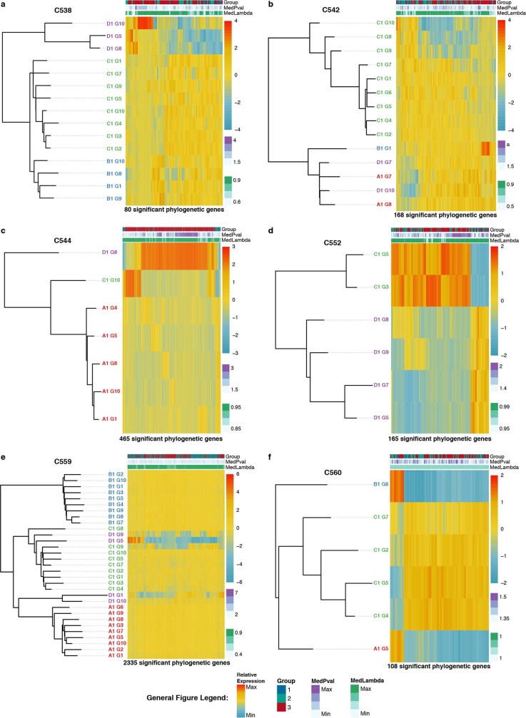 Extended Data Fig. 3