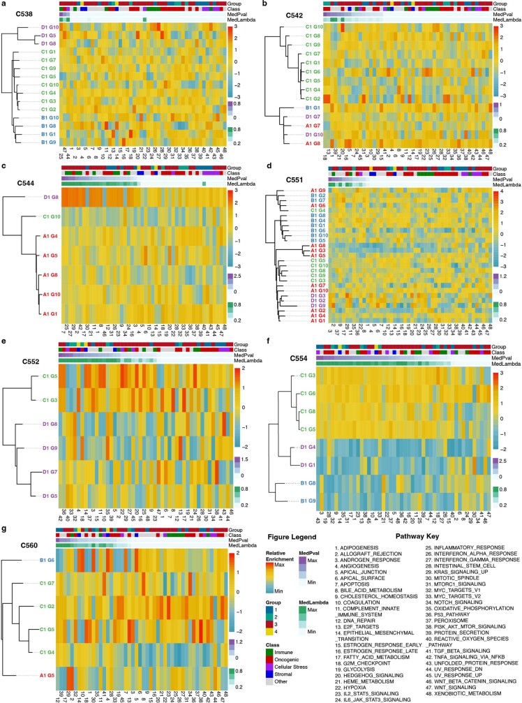 Extended Data Fig. 4