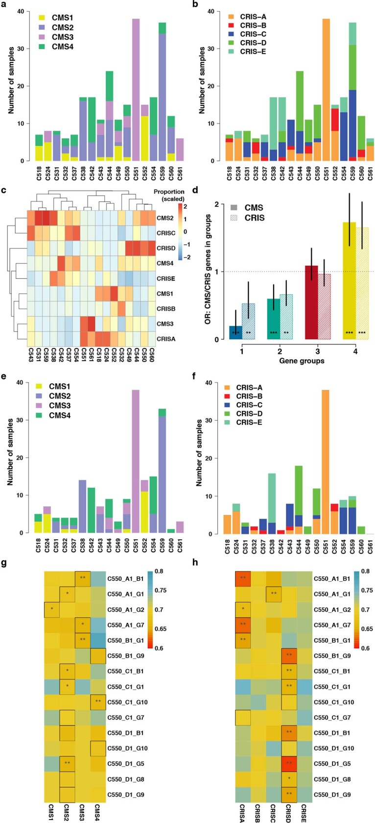 Extended Data Fig. 2