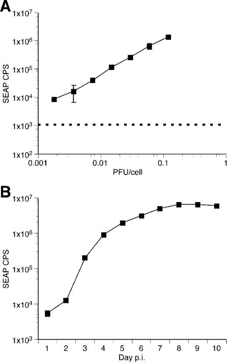 FIG. 5.