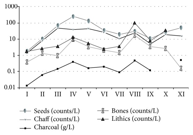 Figure 11