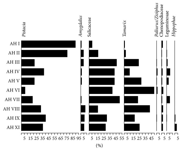 Figure 9