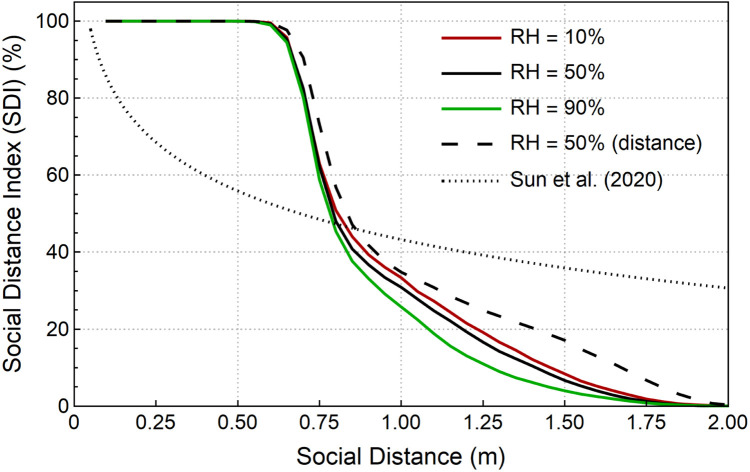 Fig. 9