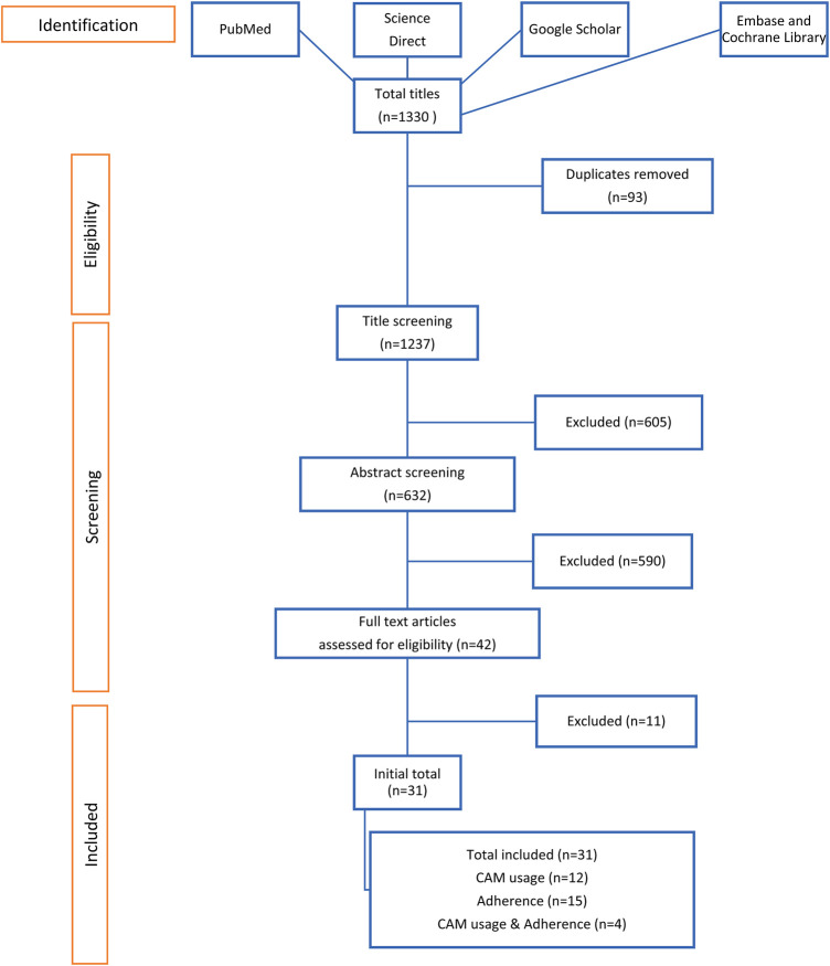 FIGURE 1