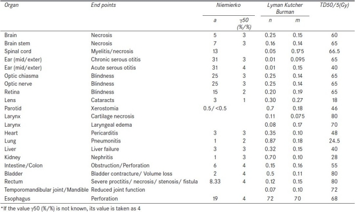 graphic file with name JMP-36-220-g003.jpg