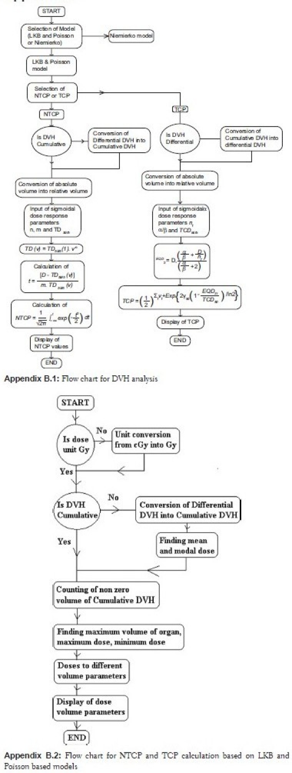 Appendix B