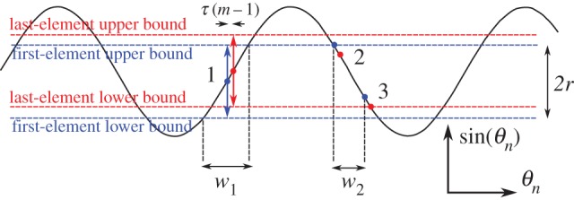 Figure 21.