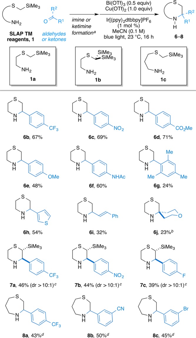 Scheme 2