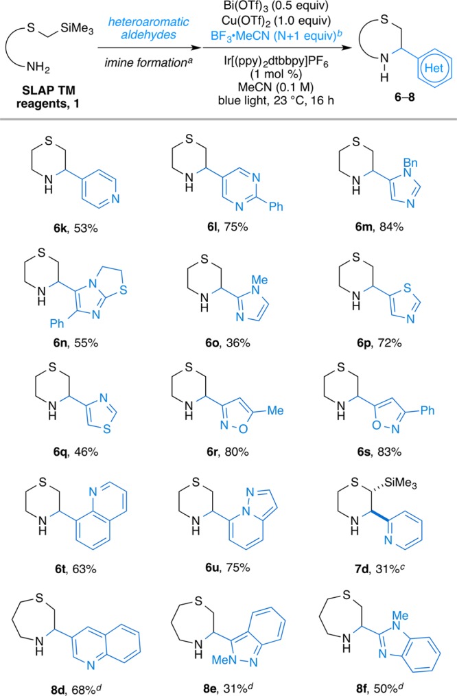 Scheme 3