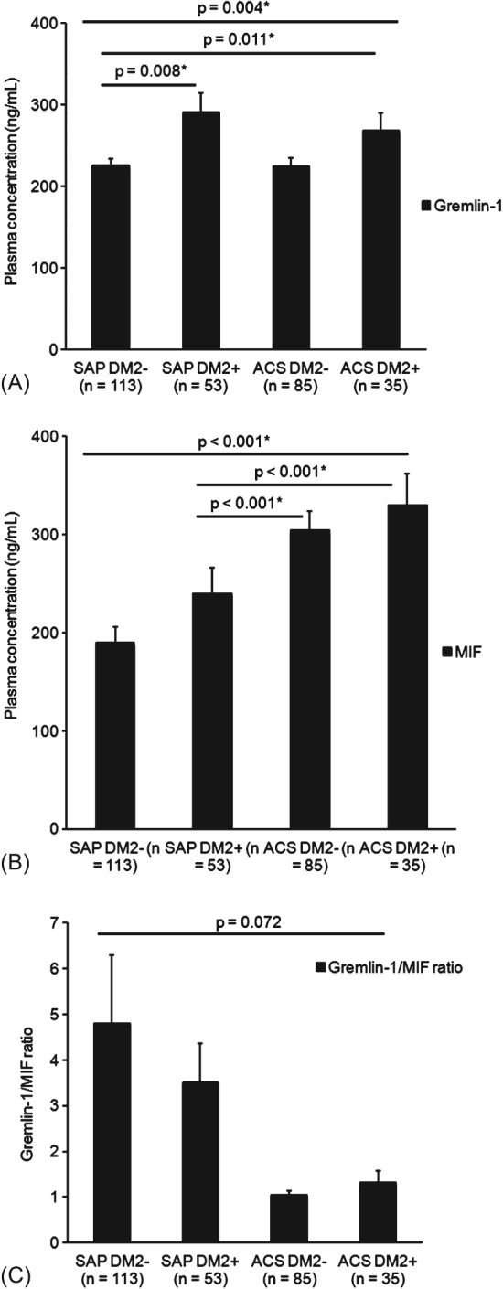 CLC-22509-FIG-0003-b