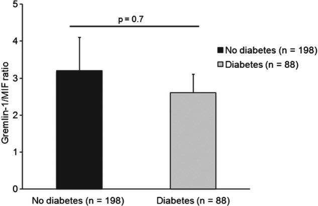 CLC-22509-FIG-0002-b