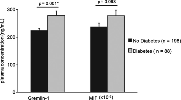 CLC-22509-FIG-0001-b