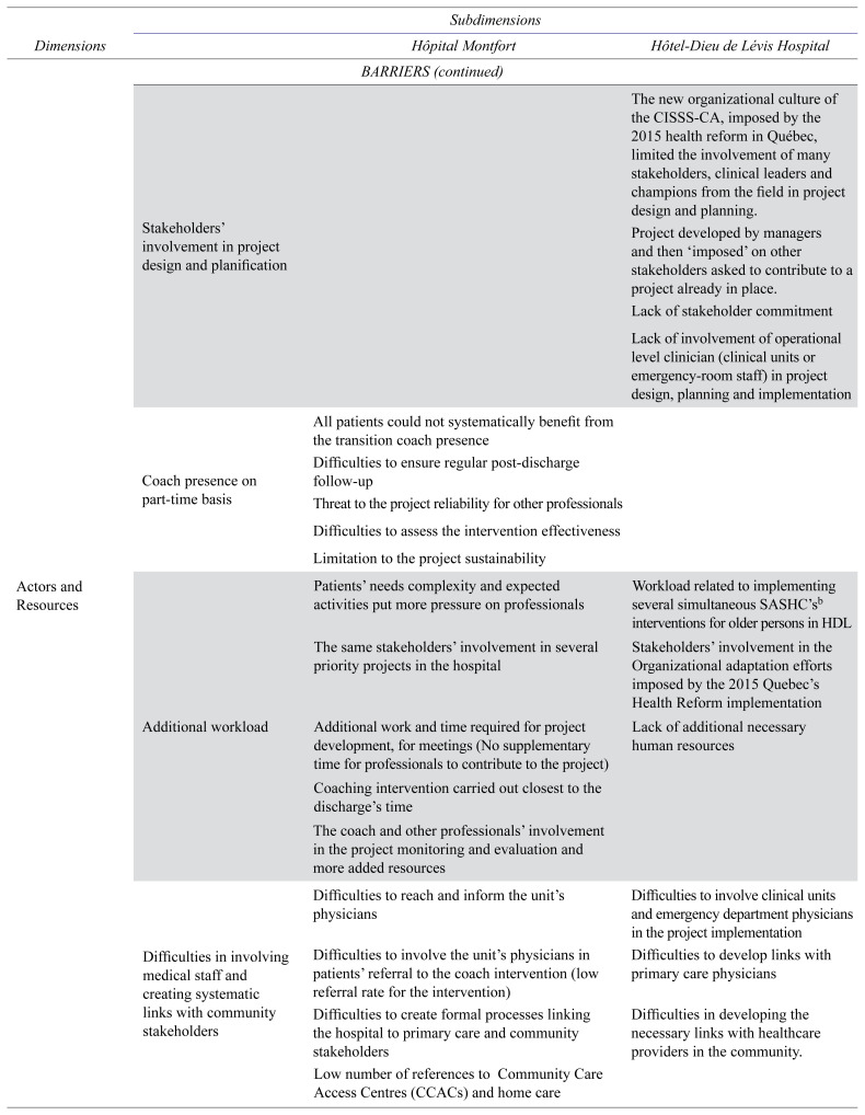 APPENDIX B.