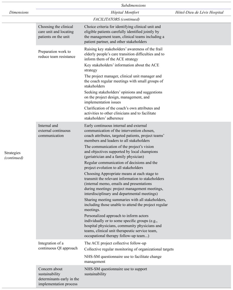 APPENDIX B.