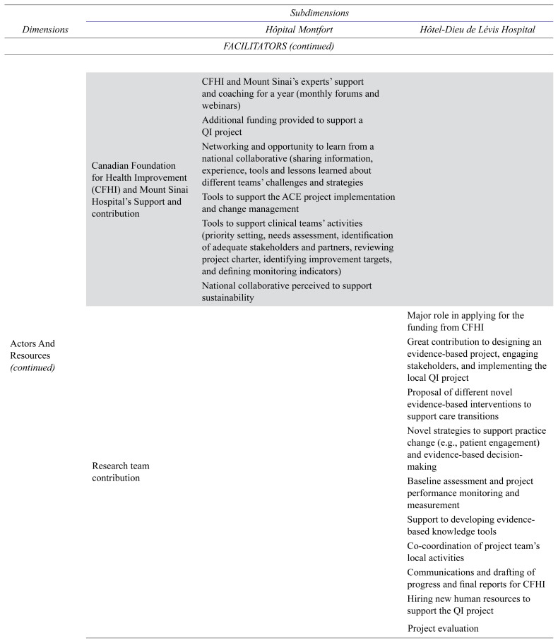 APPENDIX B.