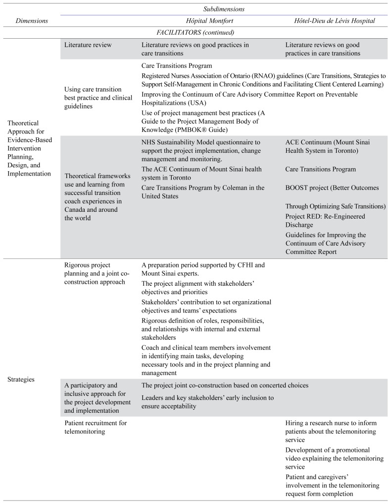 APPENDIX B.