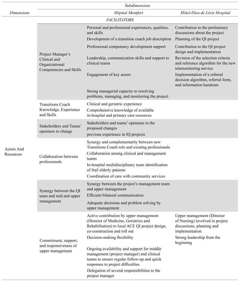 APPENDIX B.