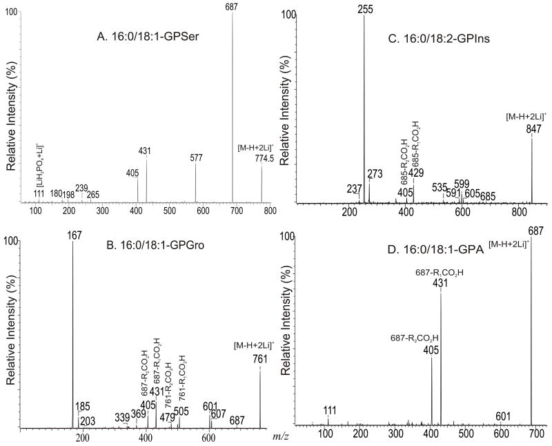 Fig. 7