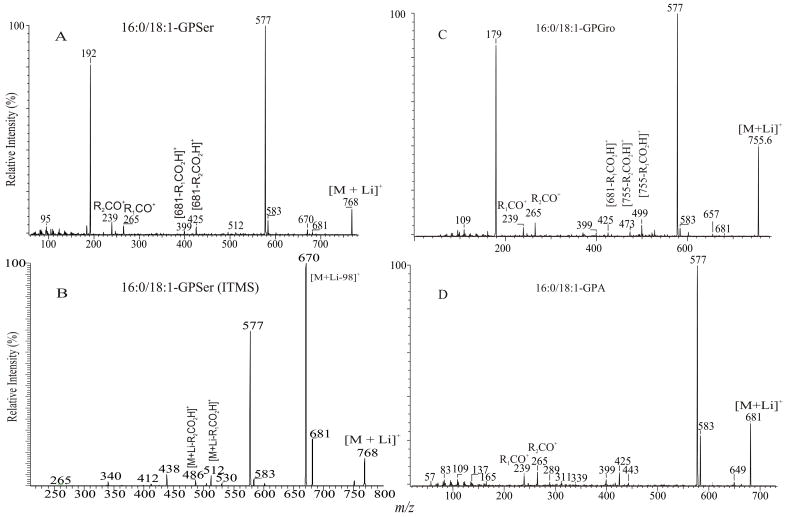 Fig. 6