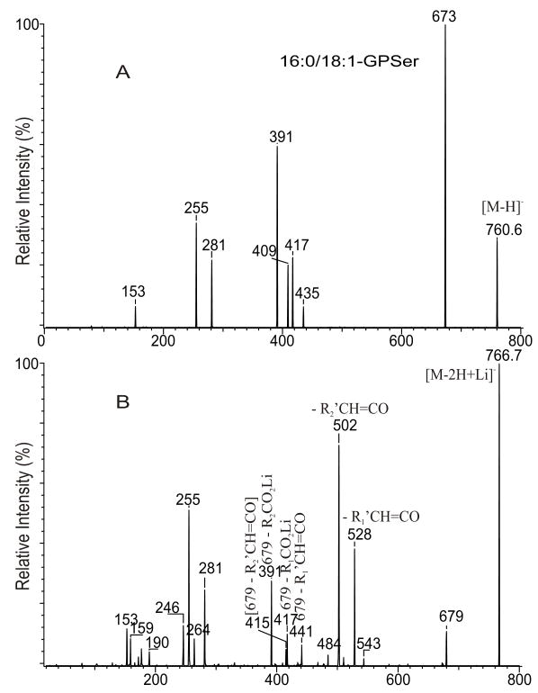 Fig. 10