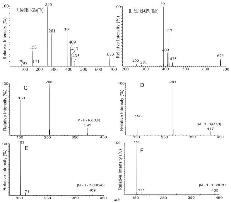 Fig. 9