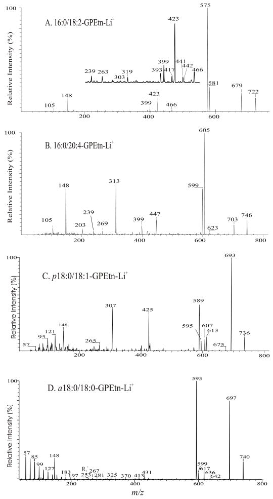 Fig. 4