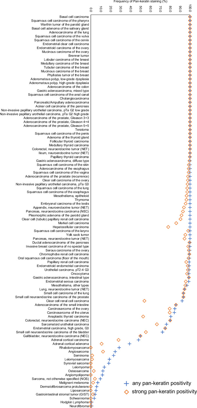 Figure 3.