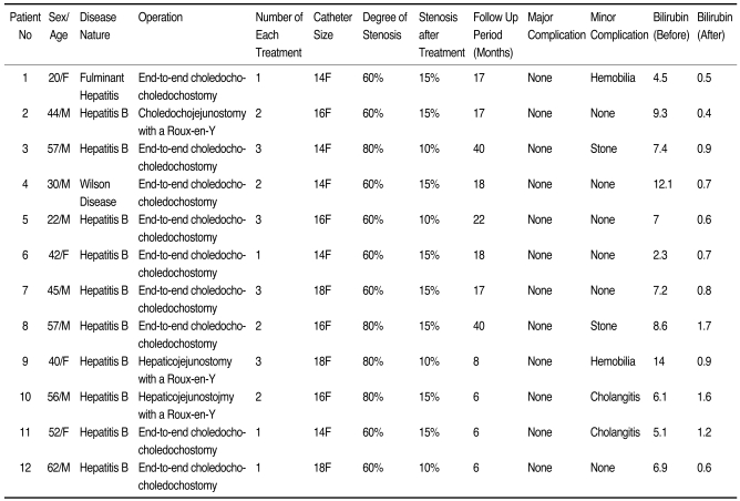 graphic file with name kjr-7-41-i002.jpg